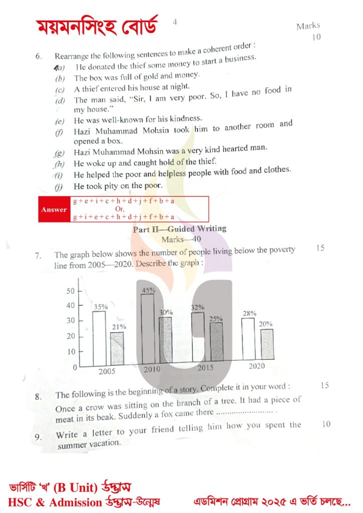 HSC 2025 English 1st Paper Solution Mymensingh Board