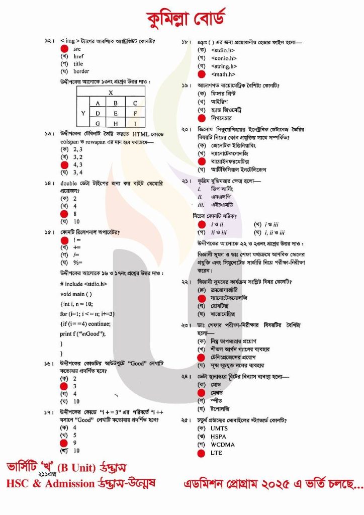 Cumilla Board HSC 2025 ICT MCQ  Solution