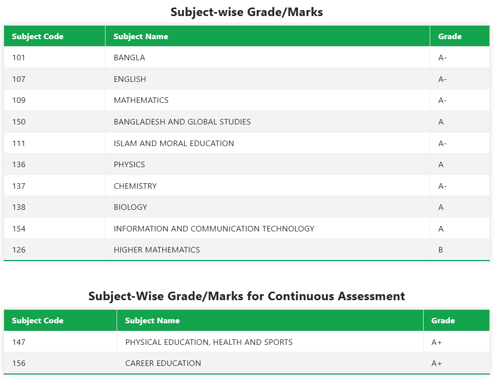 SSC Result 2025 With Marksheet